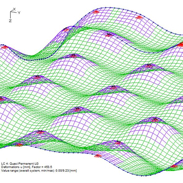 Digital Design & Analysis