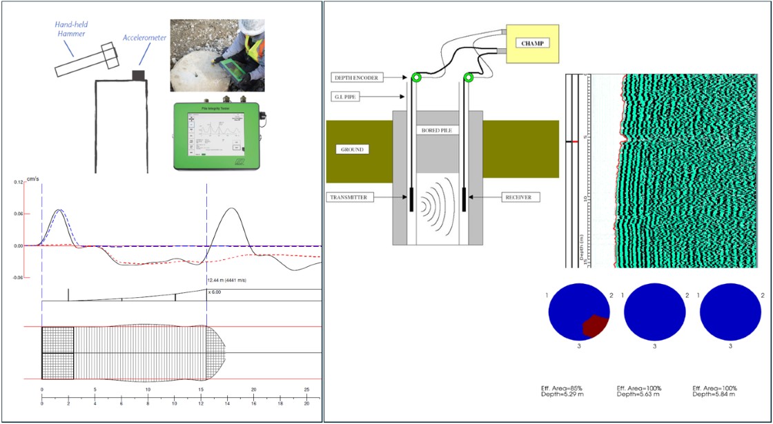 Foundation Integrity Testing